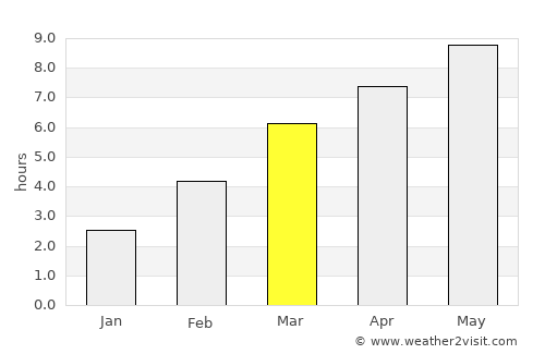 Renton average rain in March