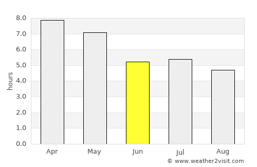 Renu Nakhon average rain in June