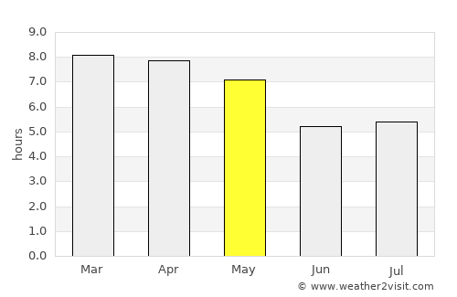 Renu Nakhon average rain in May