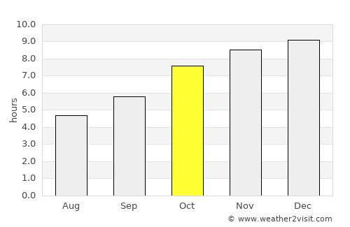 Renu Nakhon average rain in October