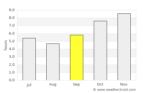 Renu Nakhon average rain in September