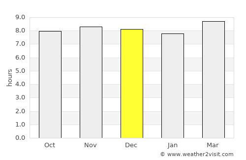 Renukūt average rain in December