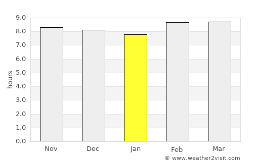 Renukūt average rain in January