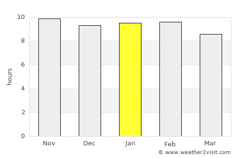 Réo average rain in January