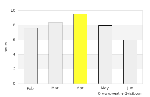 Reoti average rain in April