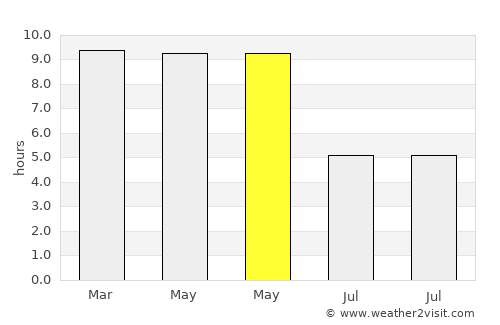 Repalle average rain in May
