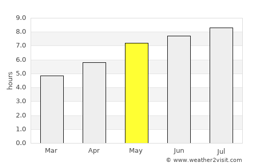 Repedea average rain in May