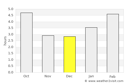 Repentigny average rain in December