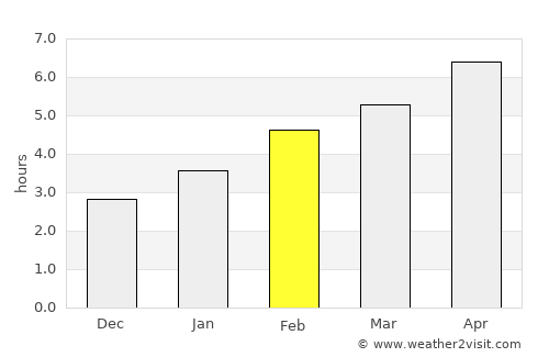 Repentigny average rain in February
