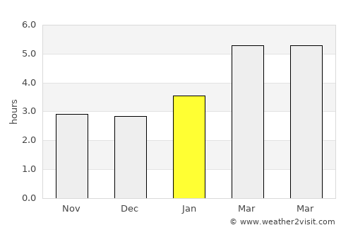 Repentigny average rain in January