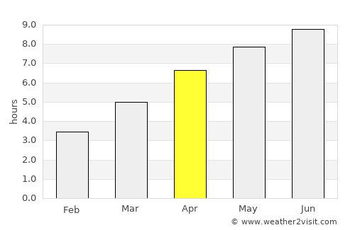 Republic average rain in April