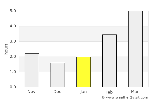 Republic average rain in January