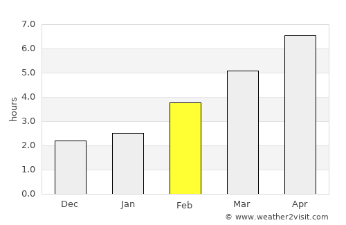 Repušnica average rain in February