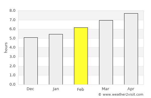 Requena average rain in February