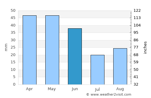 Requena average rain in June