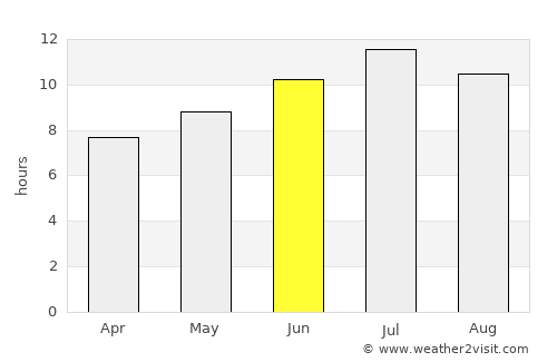 Requena average rain in June