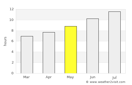 Requena average rain in May