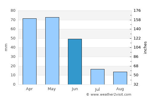 Reşadiye average rain in June