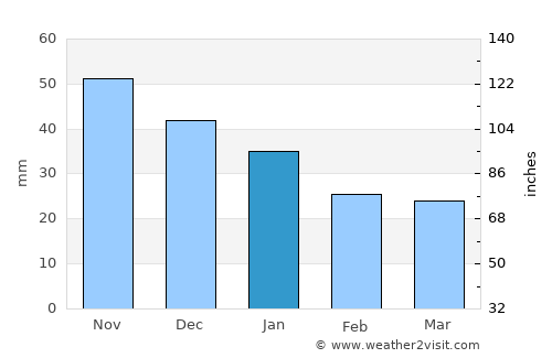 Resarö average rain in January
