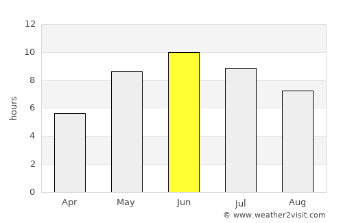 Resarö average rain in June