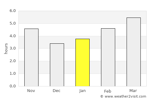 Ресен average rain in January