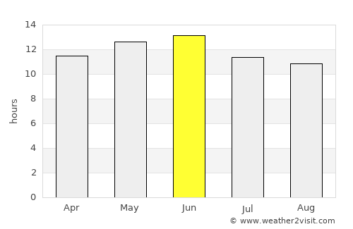 Reserve average rain in June