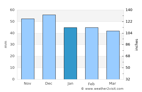 Reşiţa average rain in January