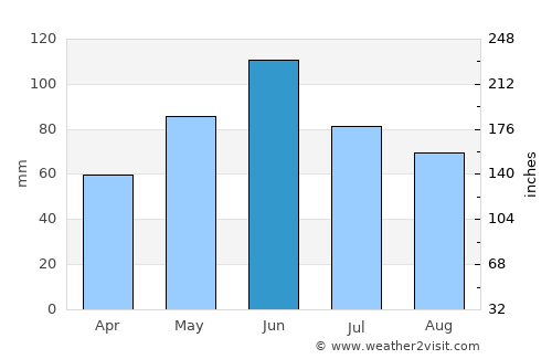 Reşiţa average rain in June