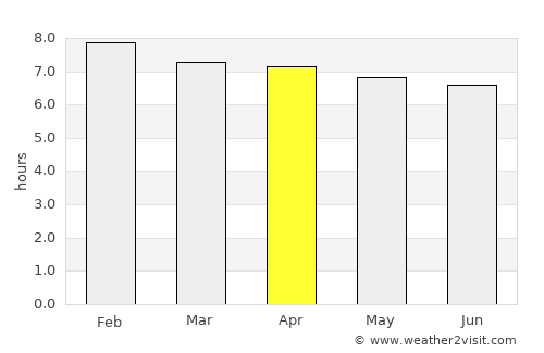 Resplendor average rain in April