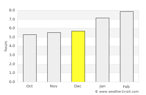 Resplendor average rain in December