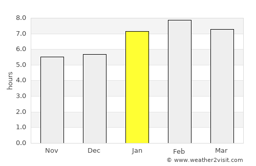 Resplendor average rain in January
