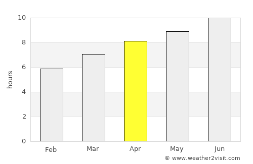 Reston average rain in April