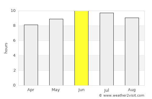 Reston average rain in June