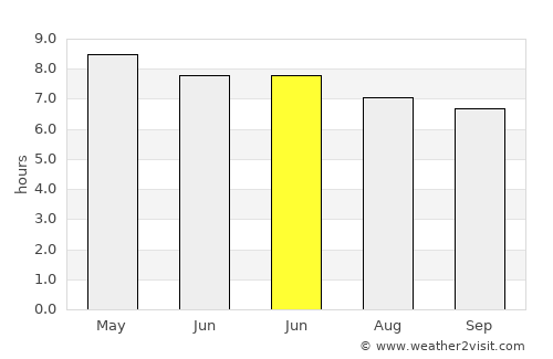 Retalhuleu average rain in June