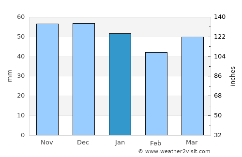 Retford average rain in January