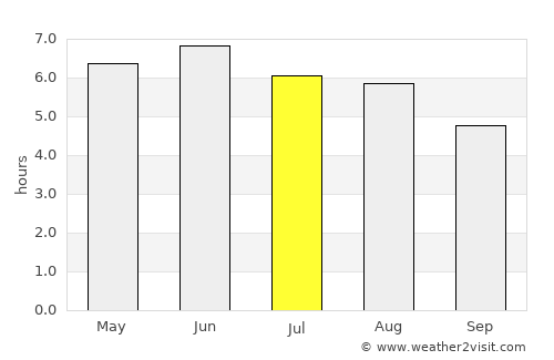 Retford average rain in July