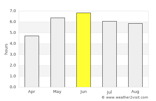 Retford average rain in June