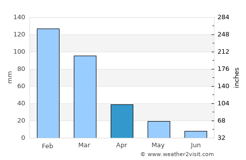 Réthymno average rain in April