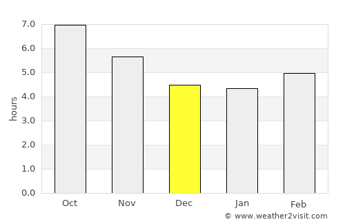 Réthymno average rain in December