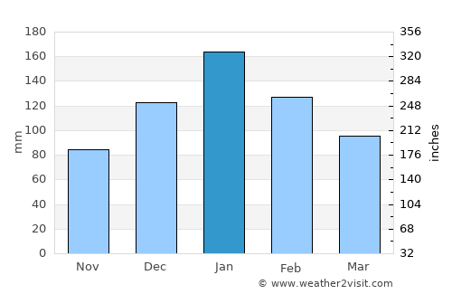 Réthymno average rain in January