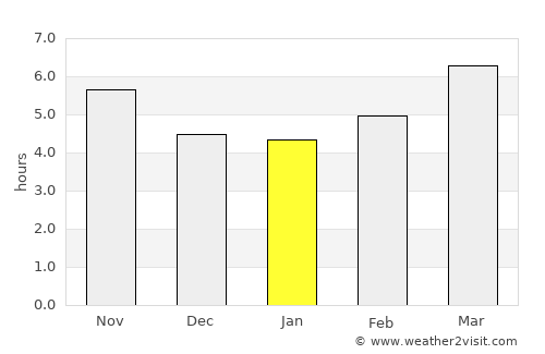 Réthymno average rain in January