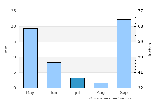 Réthymno average rain in July