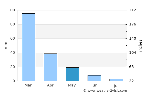 Réthymno average rain in May