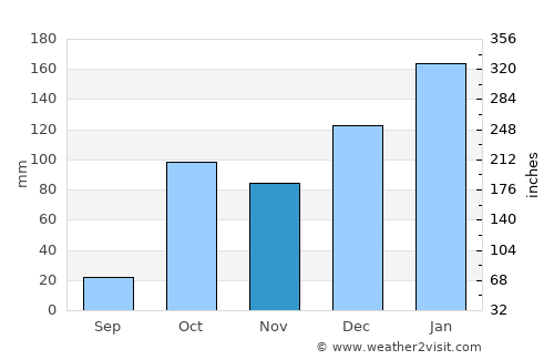 Réthymno average rain in November