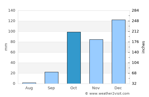 Réthymno average rain in October