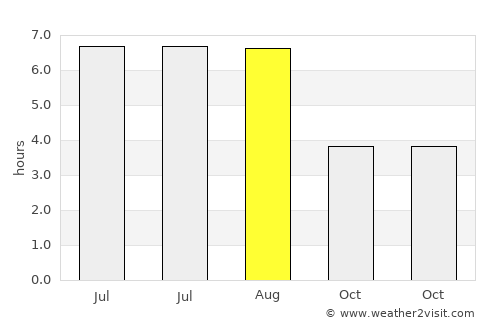 Retie average rain in August