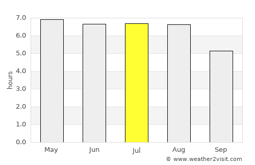 Retie average rain in July