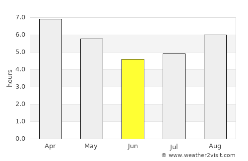 Retiro average rain in June