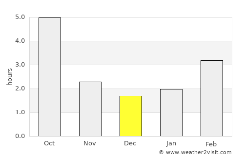 Rétság average rain in December