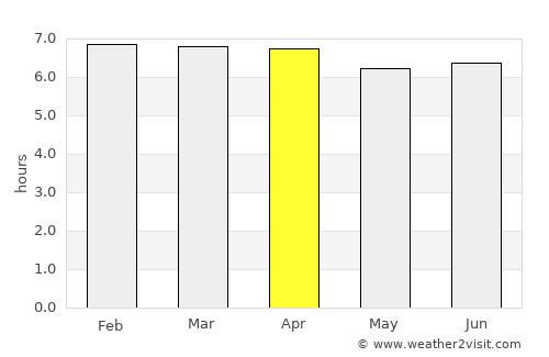 Reuleuet average rain in April